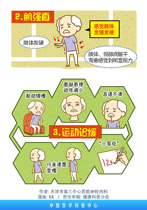 帕金森病的治疗与预防