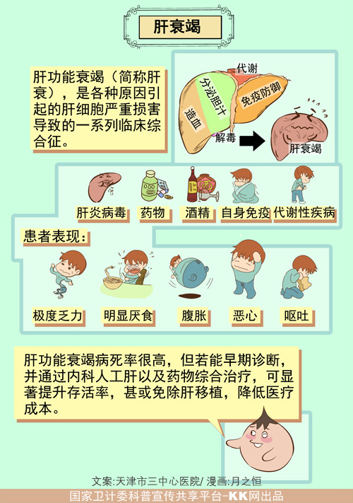 肝衰竭的病因及治疗