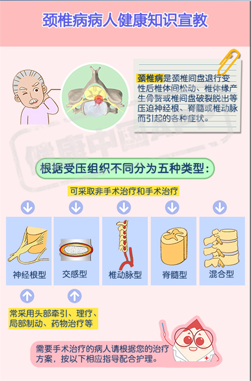 颈椎病病人健康知识宣教-天津市第三中心医院