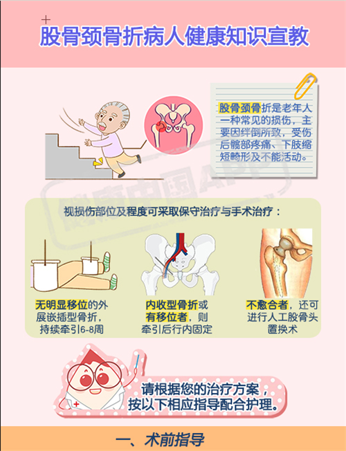 股骨颈骨折病人健康知识宣教