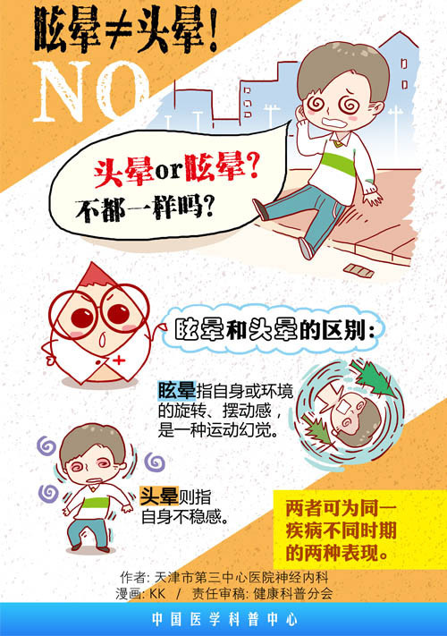 眩晕头晕