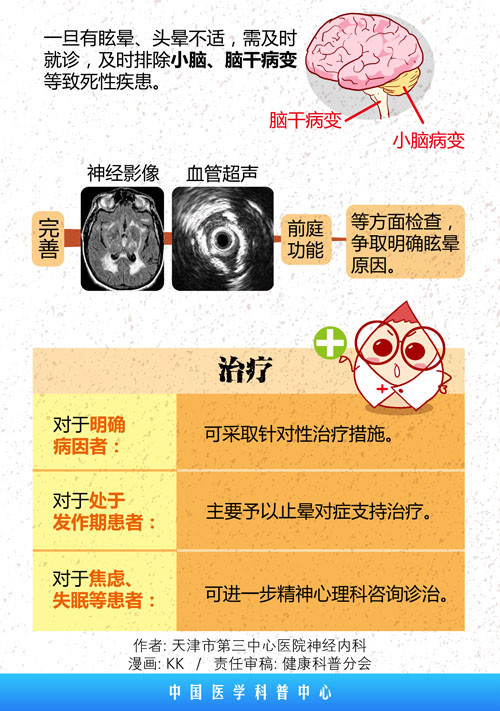 眩晕头晕