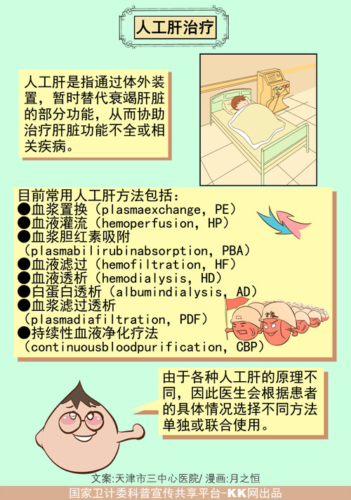 肝衰竭的病因及治疗