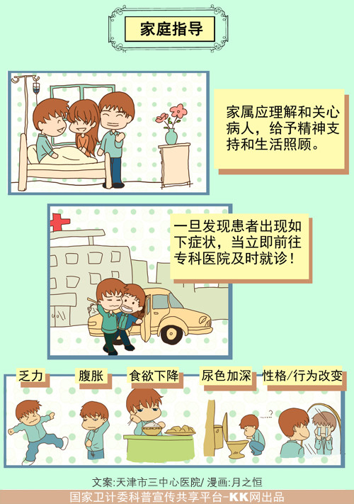 肝衰竭的病因及治疗