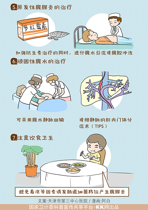 肝硬化腹水的治疗