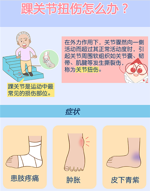 踝关节扭伤怎么办?