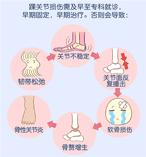 踝关节扭伤怎么办?