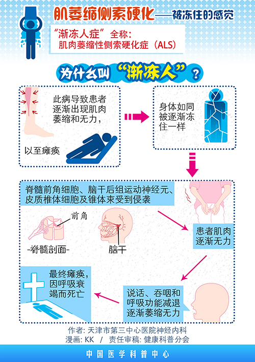 【世界渐冻人日】神经内科主任张哲成:用专业和关爱融化"渐冻人"的心